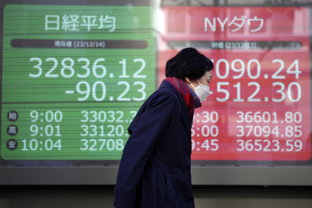 Stock market today: Asian shares are mostly higher after the Dow hits a record high, US dollar falls